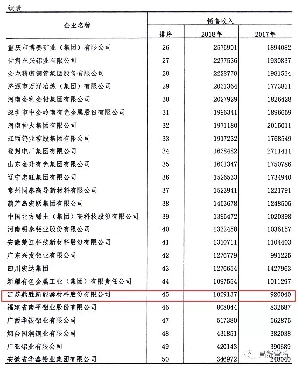 江蘇鼎勝新材:守正創(chuàng)新 聚焦主業(yè) 向國(guó)際知名鋁加工企業(yè)昂首邁進(jìn)(圖3) 1-200221093634U0.jpg